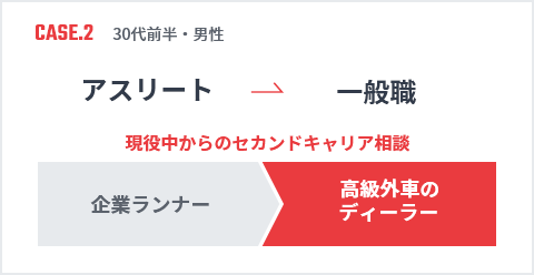 アスリート → 一般職