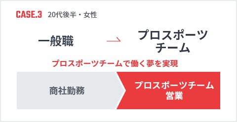 一般職 → プロスポーツチーム