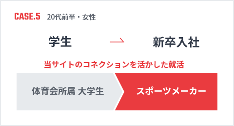 学生 → 新卒入社